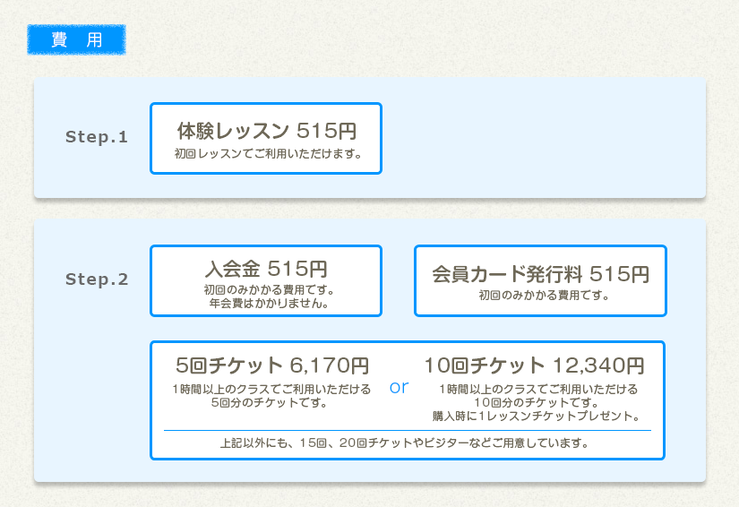 費用