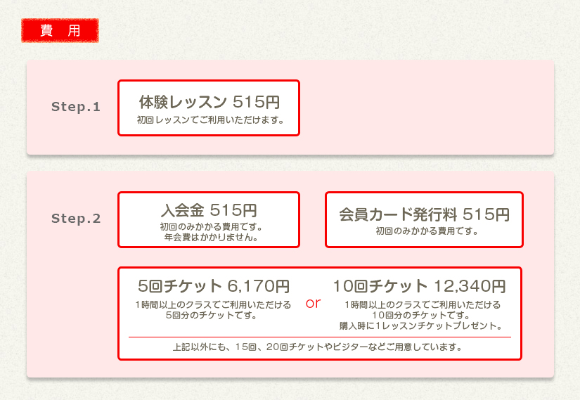 費用